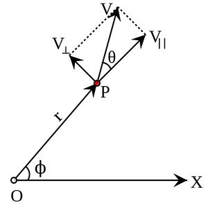Angular velocity1.jpg