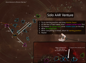 An infographic showing how to execute a solo Venture AAR mining strategy, starting between the northern and southwestern corners and bouncing toward the southeastern corner each wave