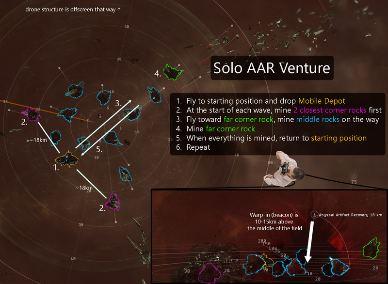 File:HF AAR Solo Venture Infographic.png