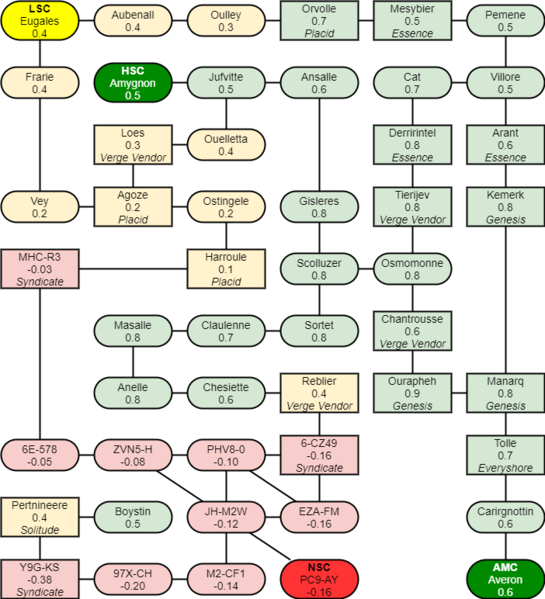 File:Uni Campus Travel - DrawIO White.png