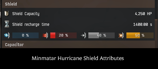 Minmatar Hurricane shield attributes