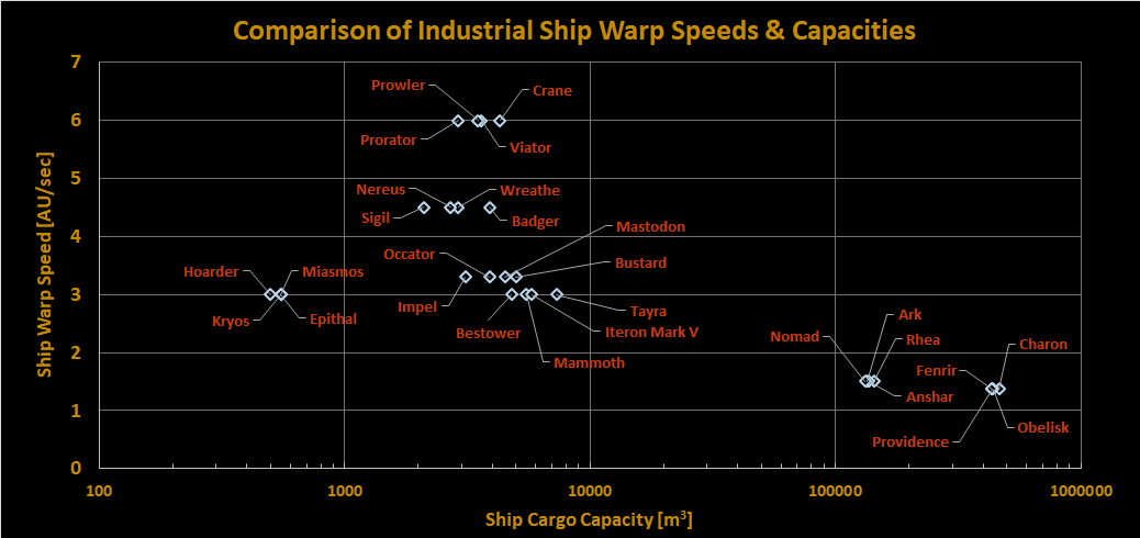 IndustrialShipWarpvsCargo-r1.2021.07.26.png