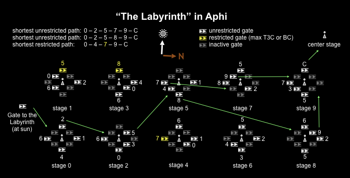 Labyrinth-Aphi.png