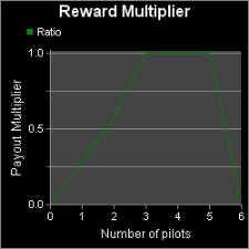 Scout Reward Payout Ratio