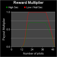 Full Fleet Headquarters Reward Payout Ratio