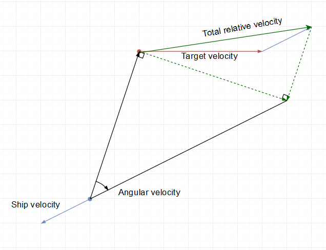 Angular velocity.png