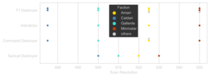 Destroyer-Scan Resolution.svg