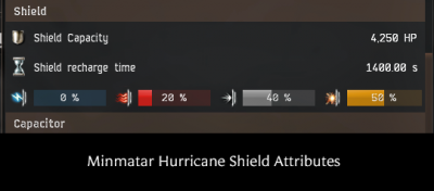 shield get info attributes for minmatar hurricane