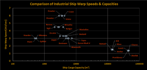 IndustrialShipWarpvsCargo-r1.2021.07.26.png