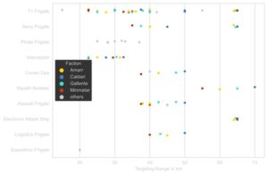Frigate-Targeting Range.svg