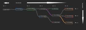 Screenshot of EVE UNI Mapper showing an example of how system names change with chain depth