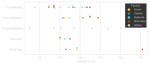 Battleship-Velocity.svg