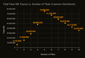 Graph showing Total Fleet ISK Payout vs Number of Pilots for 5-person Homefronts, max is 75,000,000 ISK at 5 players