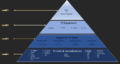 Skill Pyramid Levels-Graphic3.png