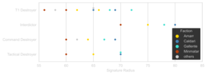 Destroyer-Signature Radius.svg