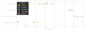 Destroyer-Velocity.svg