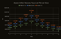 Graph showing ISK Payout per Pilot per Wave vs Number of Pilots