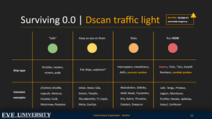 Dscan traffic light.png