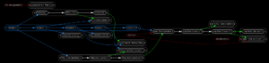 Acy graphviz navigation.png