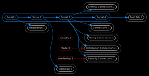 Acy graphviz social.png