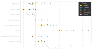 Cruiser-Targeting Range.svg