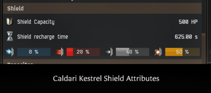 shield get info attributes for caldari kestral