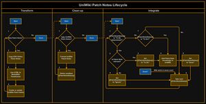 Patch-lifecycle-wiki-colours.jpg