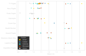 Frigate-Mass.svg