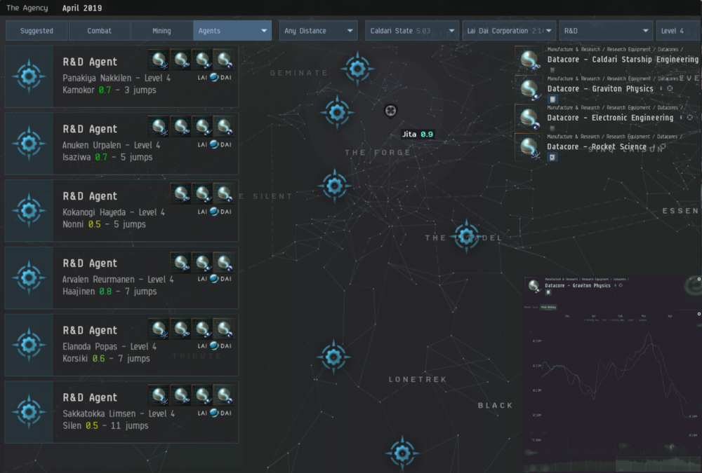 Eve online datacore как использовать