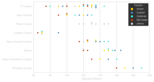 Cruiser-Signature Radius.svg