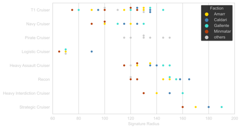 Cruisers - EVE University Wiki