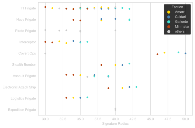 File:Frigate-Signature Radius.svg - EVE University Wiki