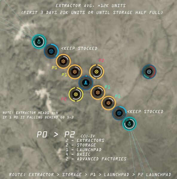 File:PIcolony R0-P2 CCU4.jpg