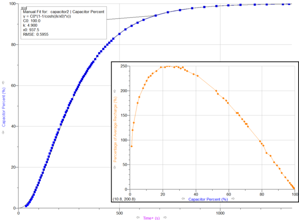 Capacitor - EVE University Wiki