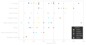 Cruiser-Velocity.svg