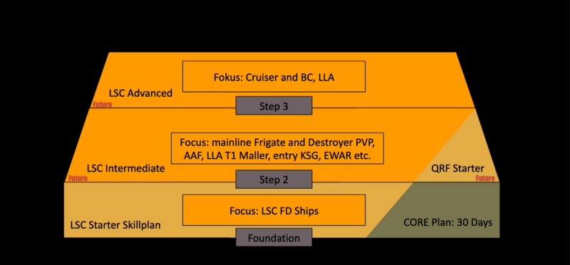 File:LSC Skillpath V1.png