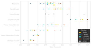 Cruiser-Scan Resolution.svg