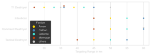 Destroyer-Targeting Range.svg