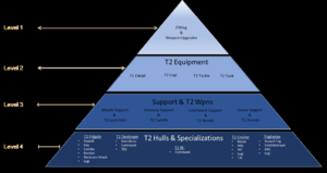Skill Pyramid Levels-Graphic2.png