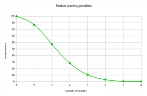 StackingPenaltyGraph.png