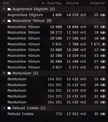Nullsec Border Rare Asteroids - EVE University Wiki