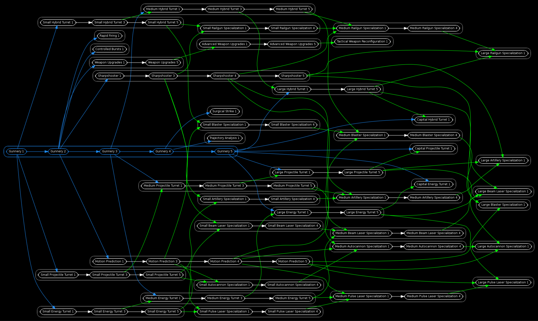 Skill Tree Maps - EVE University Wiki