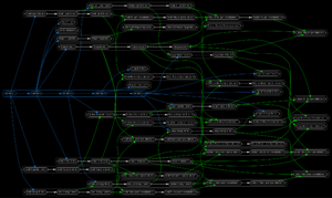 Acy graphviz gunnery.png