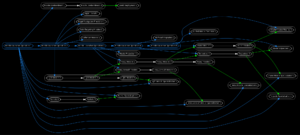 Acy graphviz missile launcher operations.png