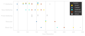 Battleship-Scan Resolution.svg