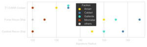 EWAR Cruiser-Signature Radius.svg