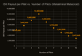 Graph showing total site ISK Payout per Pilot vs Number of Pilots for Metaliminal Meteoroid, max is 12,000,000 ISK at 5 players
