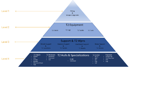 Skill Pyramid Levels-Graphic.png