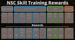 NSC Skill Training Rewards.png
