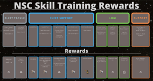 NSC Skill Training Rewards.png